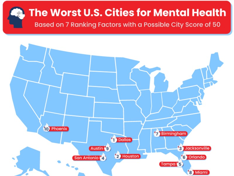 Image of the worst U.S Cities for mental health 