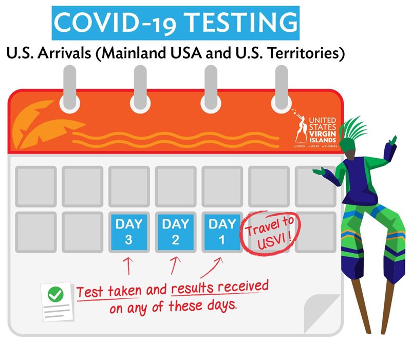 Flyer for COVID-19 testing in the USVI
